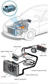 See P1B1B repair manual